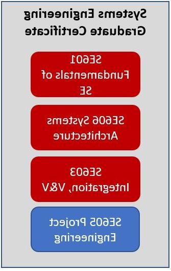 Systems Engineering Certificate