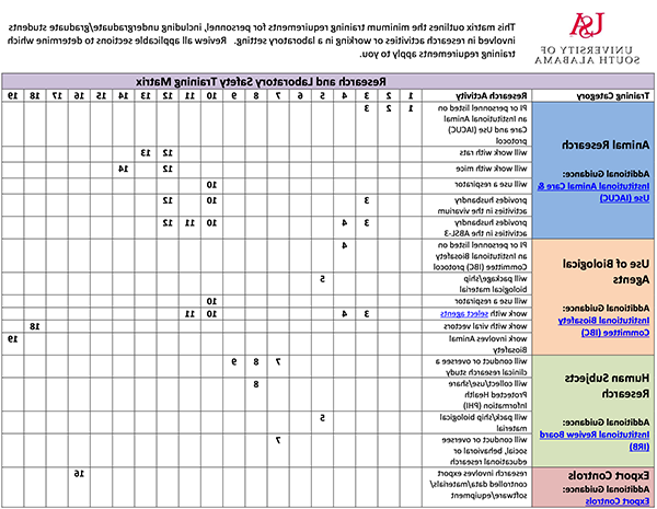 Research and Laboratory Safety Training Matrix thumbnail image